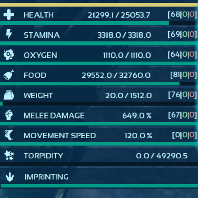 Lvl. 426 Ossidon perfect stats